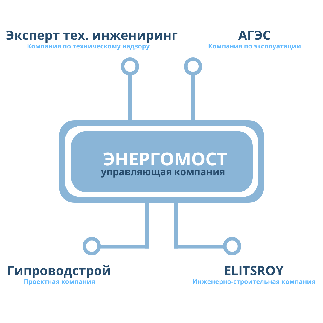 желтый белый синий пост в instagram для личного развития
