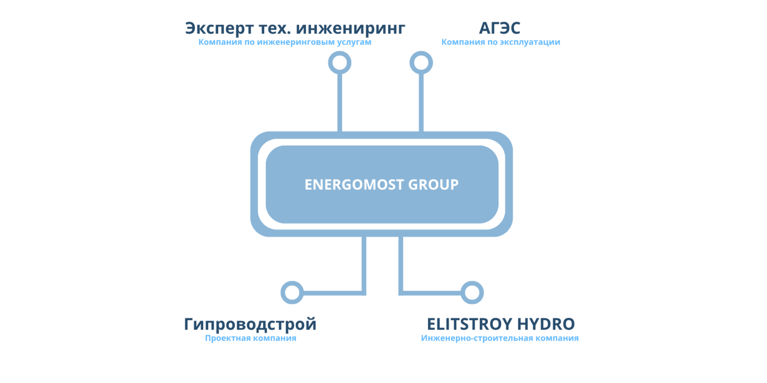 Структура ru 18 11